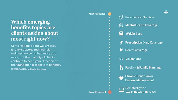 Teal infographic ranking emerging benefits topics: weight loss, mental health, prescription drugs, dental, vision, fertility, and chronic care.
