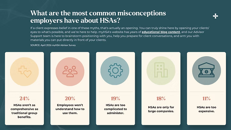Infographic on HSAs showing five employer misconceptions and percentages on a teal background with icons and a white headline.