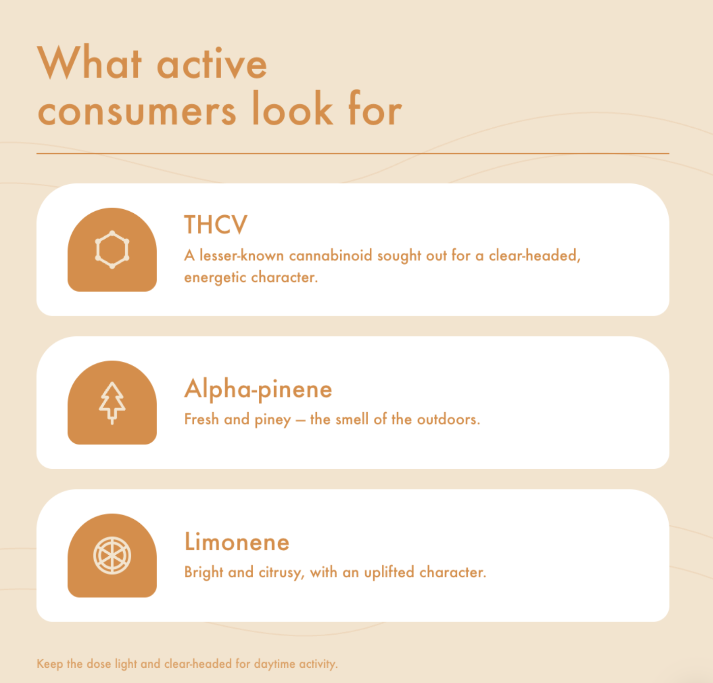 Explainer graphic on THCV in cannabis for energy and active use