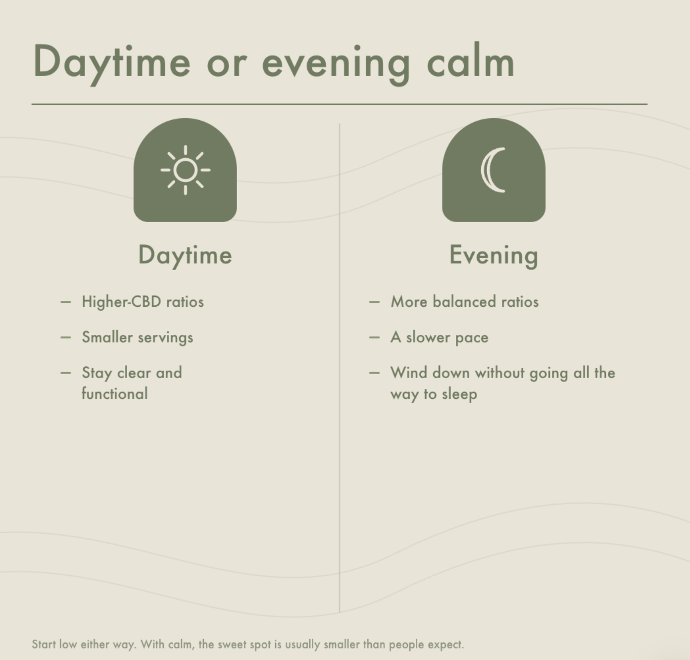 Guide to CBD-to-THC ratios and dosing for a calm cannabis experience