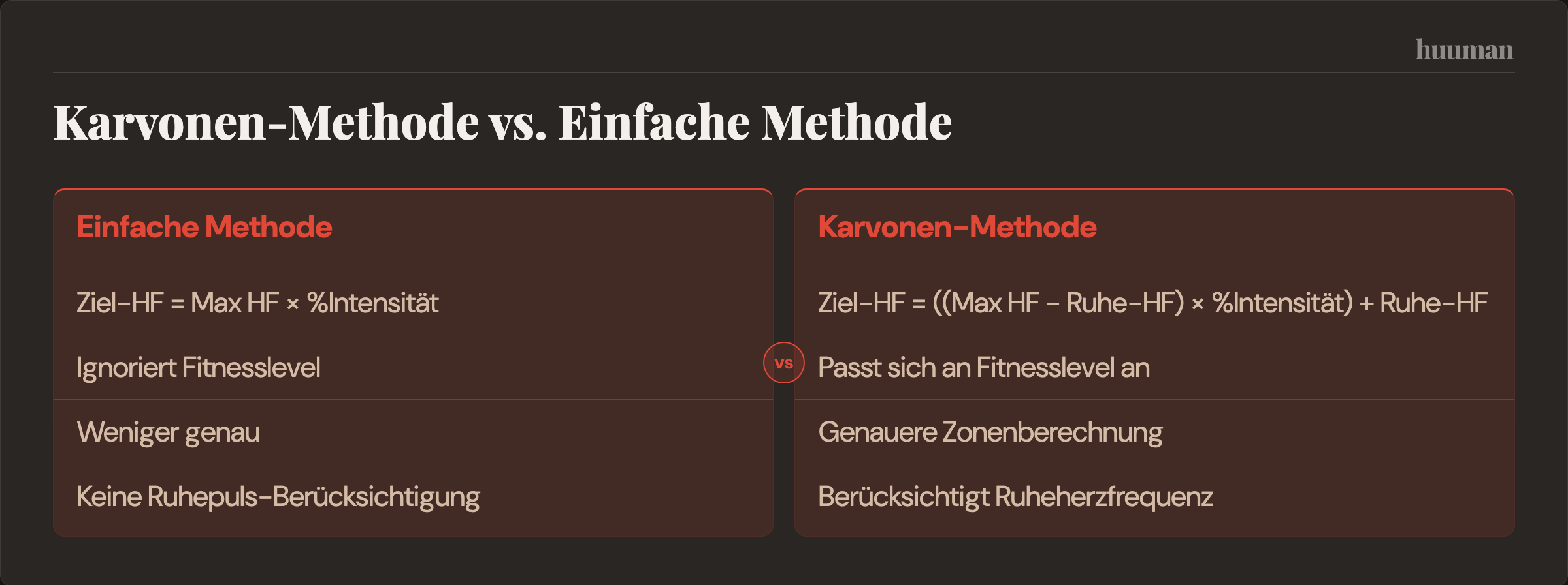 Karvonen-Methode vs. Einfache Methode