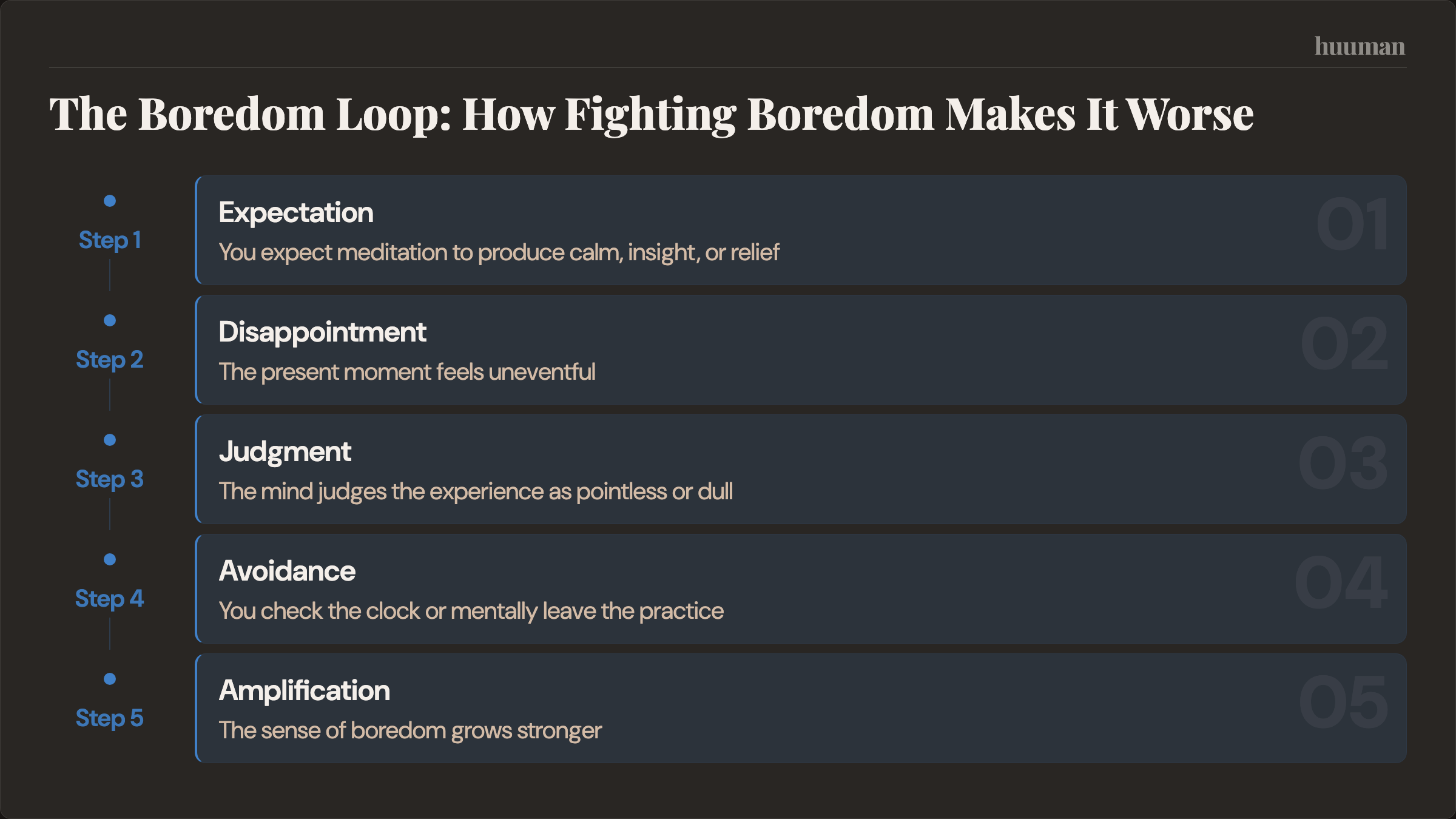 The Boredom Loop: How Fighting Boredom Makes It Worse