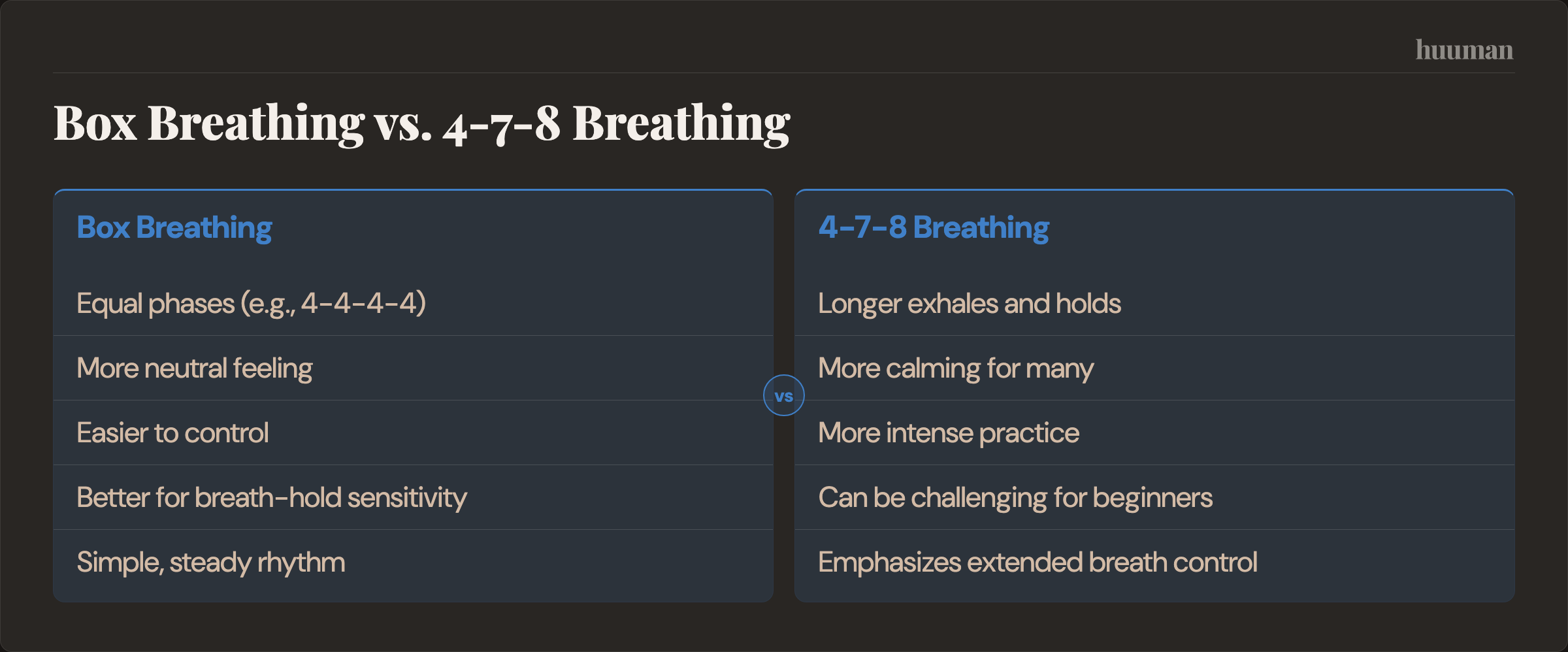 Box Breathing vs. 4-7-8 Breathing