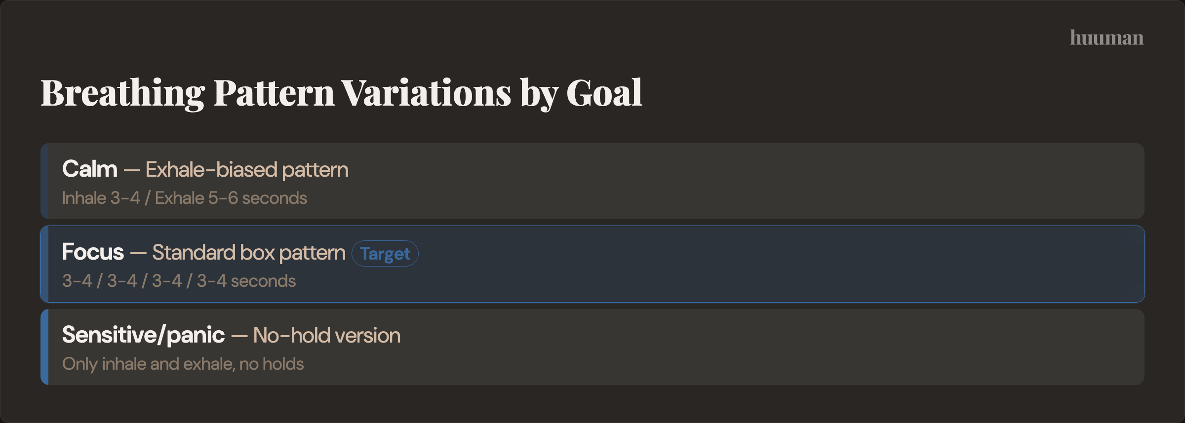 Breathing Pattern Variations by Goal