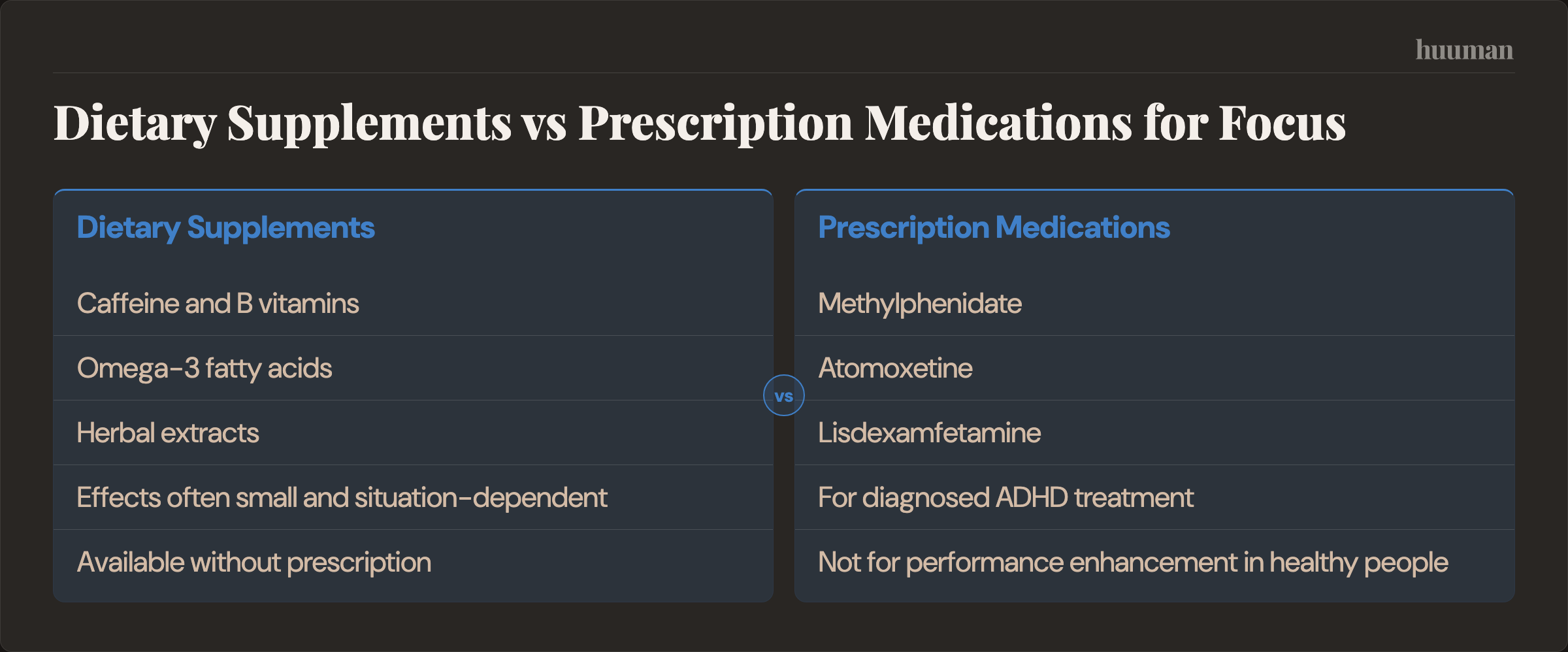 Dietary Supplements vs Prescription Medications for Focus