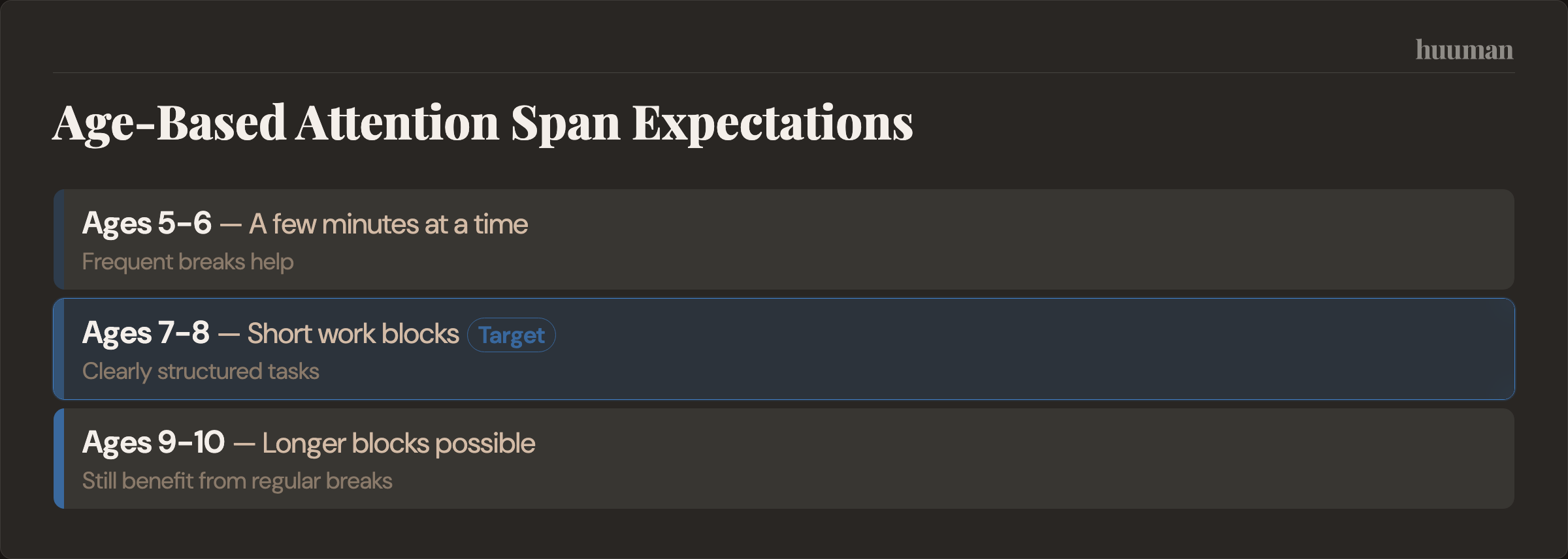 Age-Based Attention Span Expectations