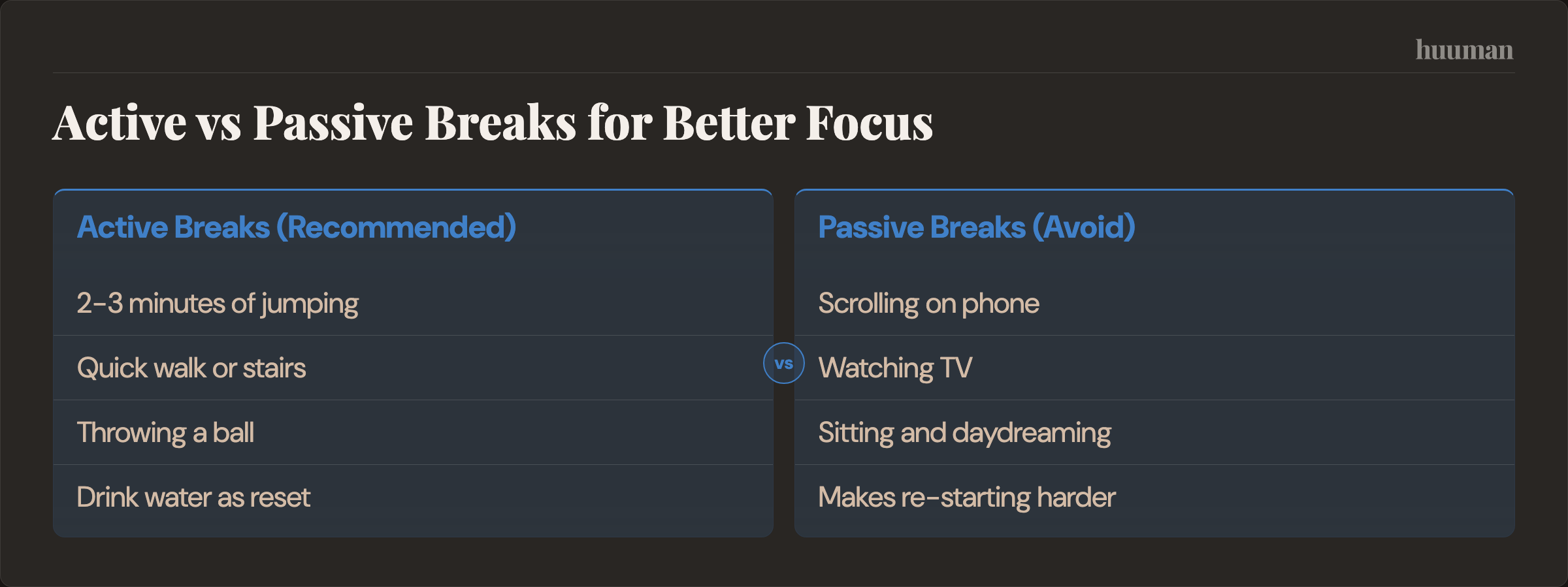 Active vs Passive Breaks for Better Focus