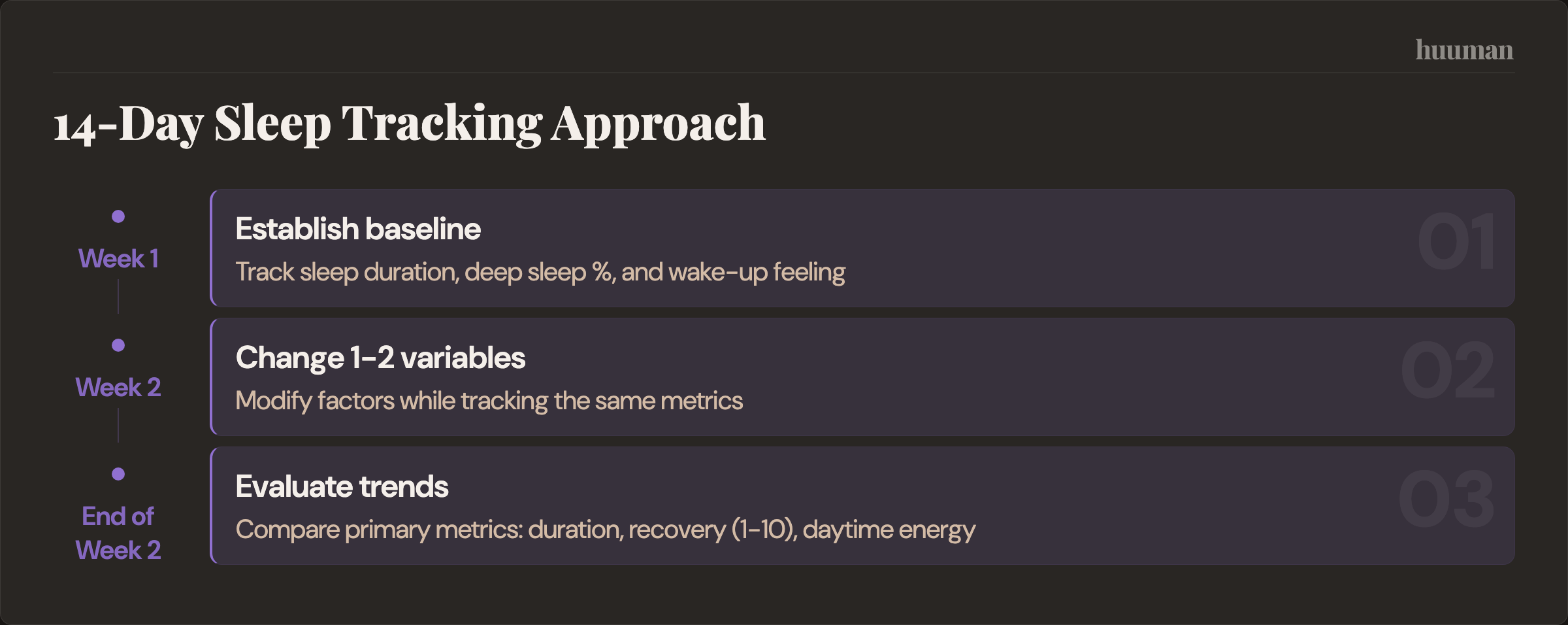 14-Day Sleep Tracking Approach