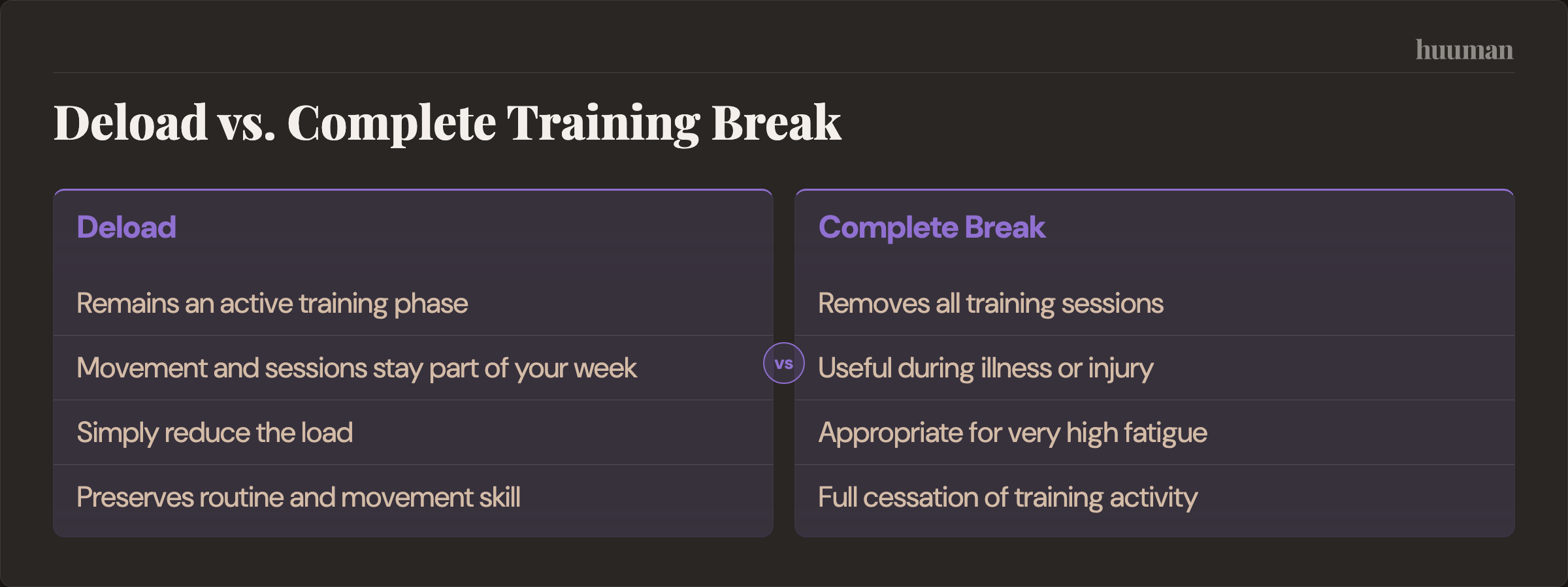 Deload vs. Complete Training Break