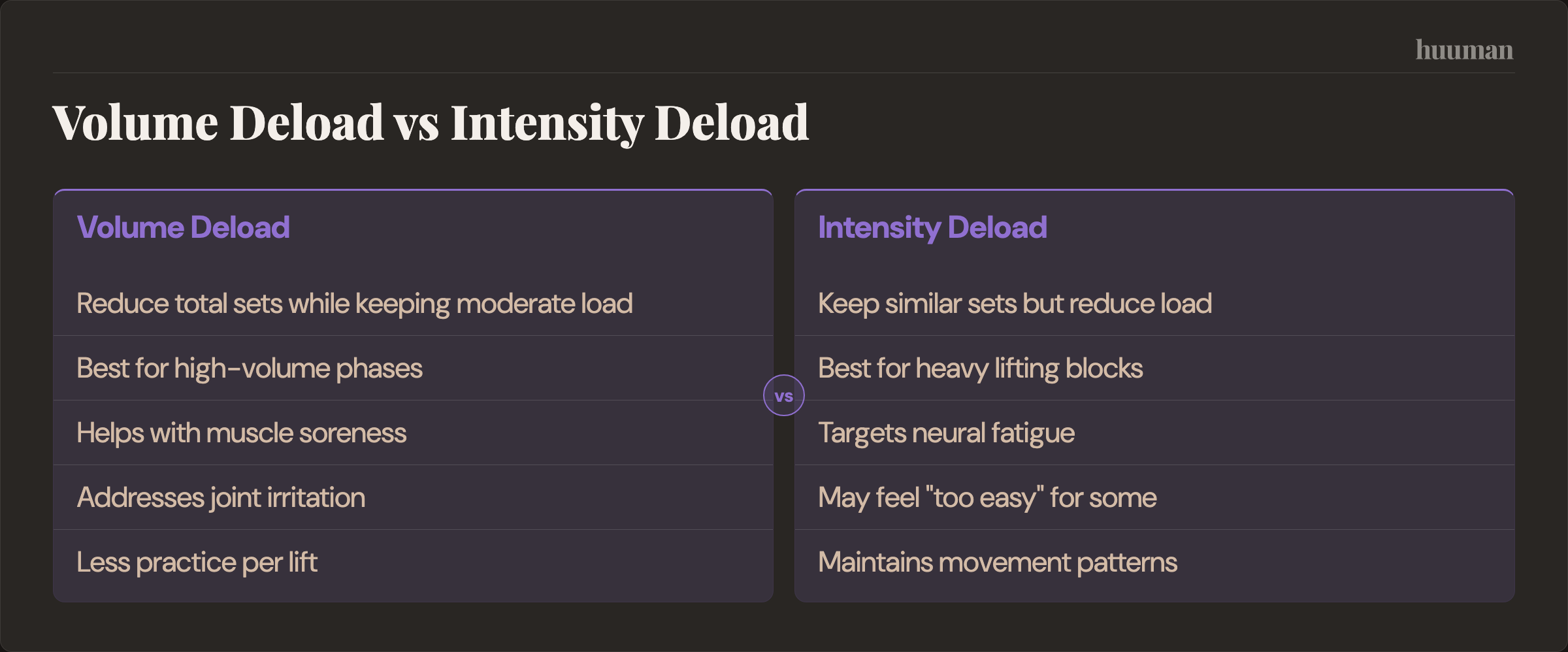 Volume Deload vs Intensity Deload