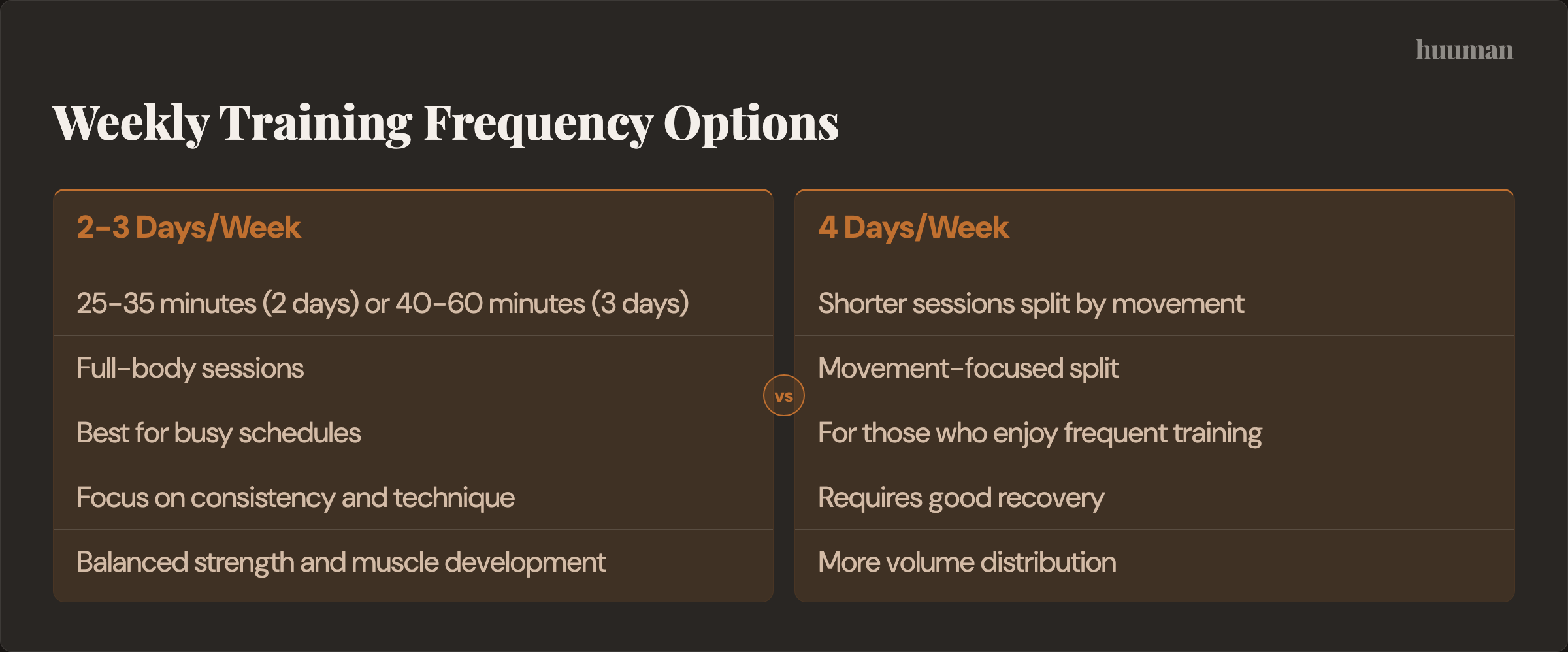 Weekly Training Frequency Options