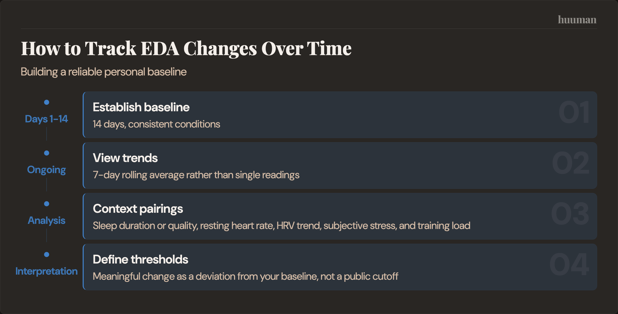 How to Track EDA Changes Over Time