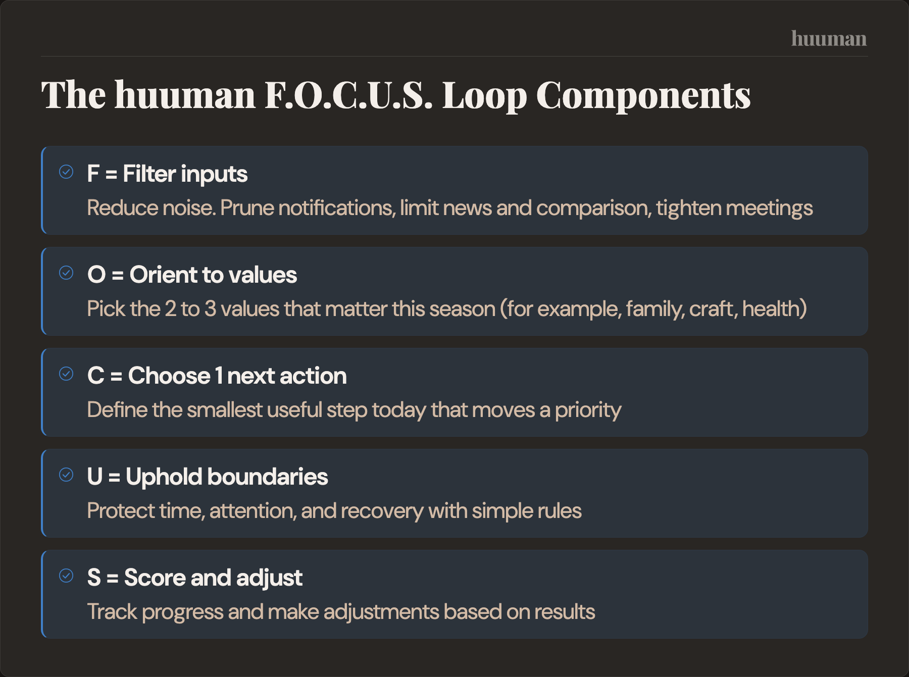 The huuman F.O.C.U.S. Loop Components