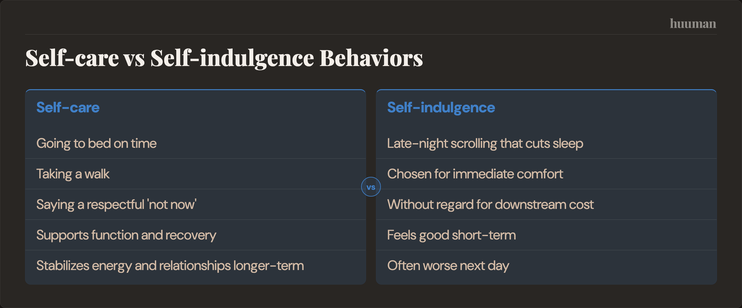 Self-care vs Self-indulgence Behaviors