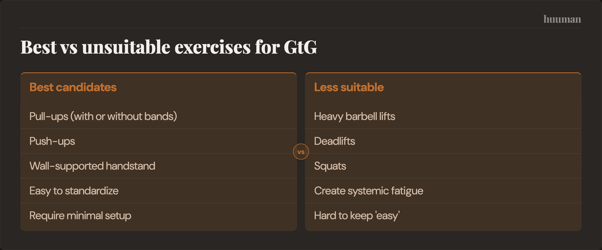 Best vs unsuitable exercises for GtG