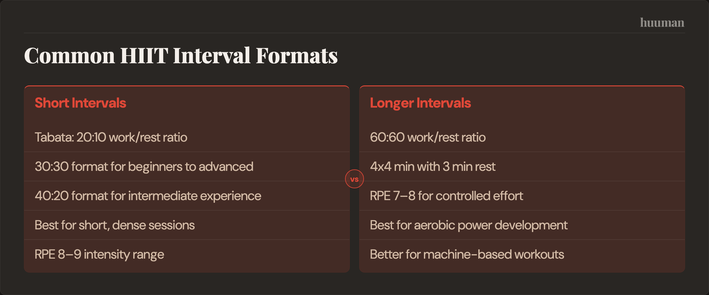 Common HIIT Interval Formats