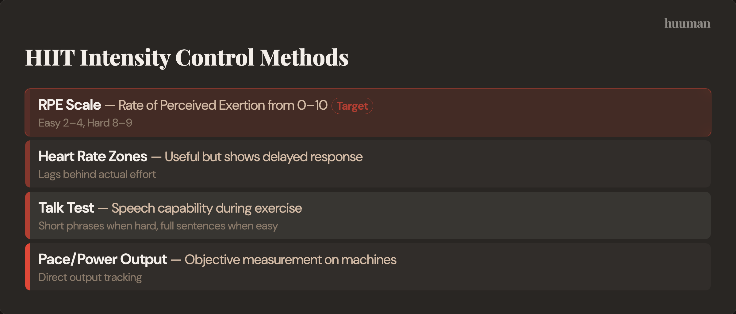 HIIT Intensity Control Methods