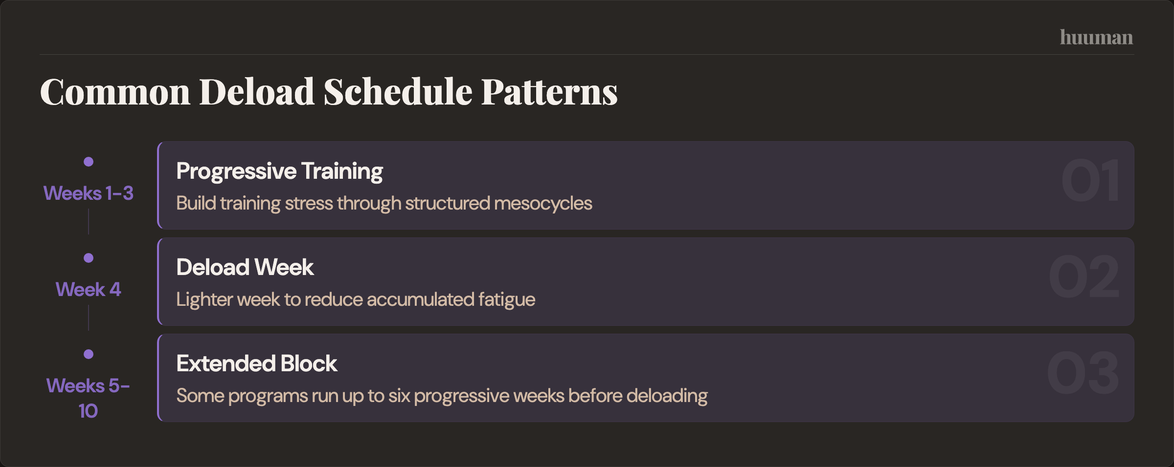 Common Deload Schedule Patterns
