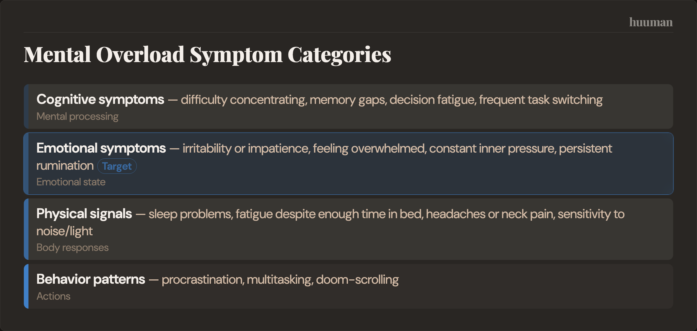 Mental Overload Symptom Categories