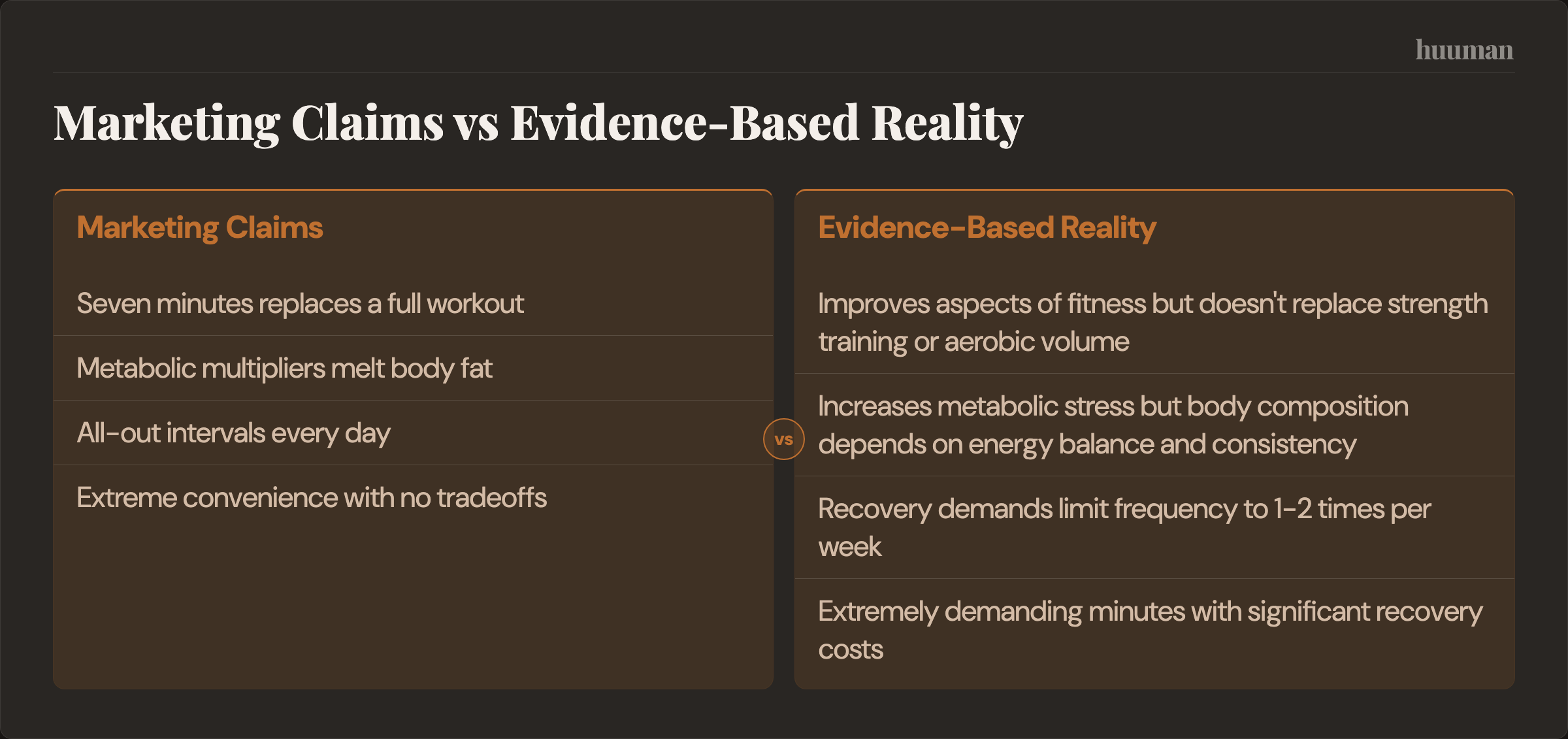 Marketing Claims vs Evidence-Based Reality