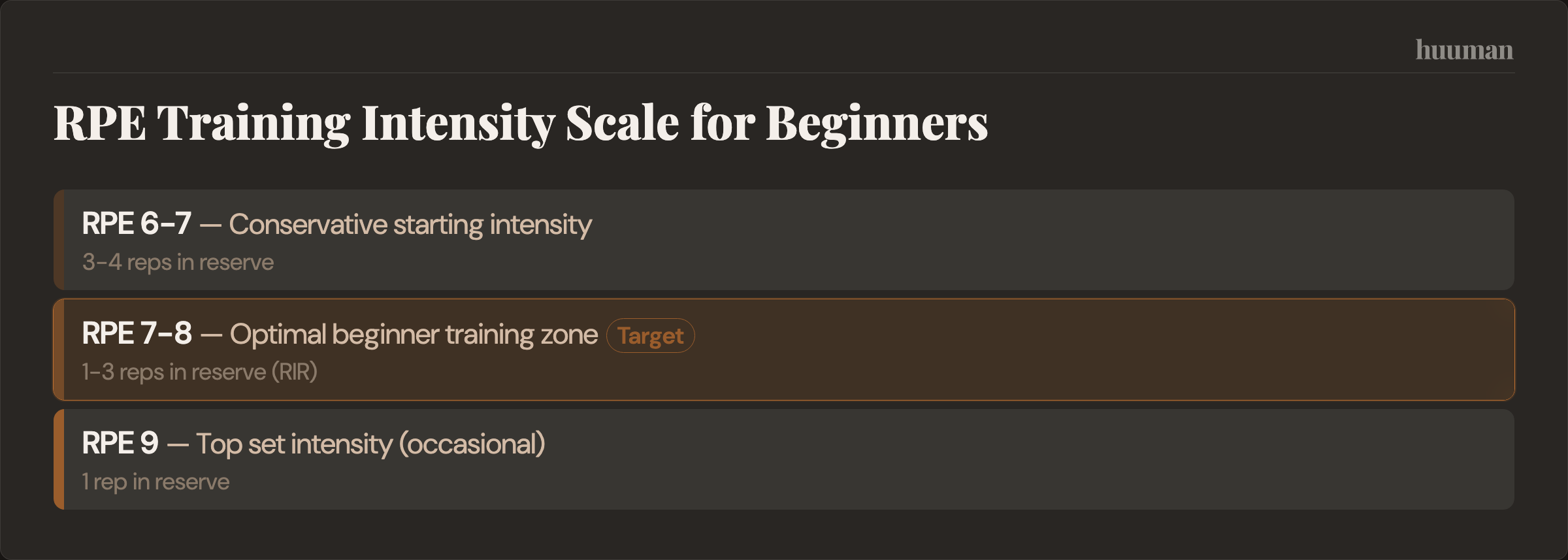 RPE Training Intensity Scale for Beginners