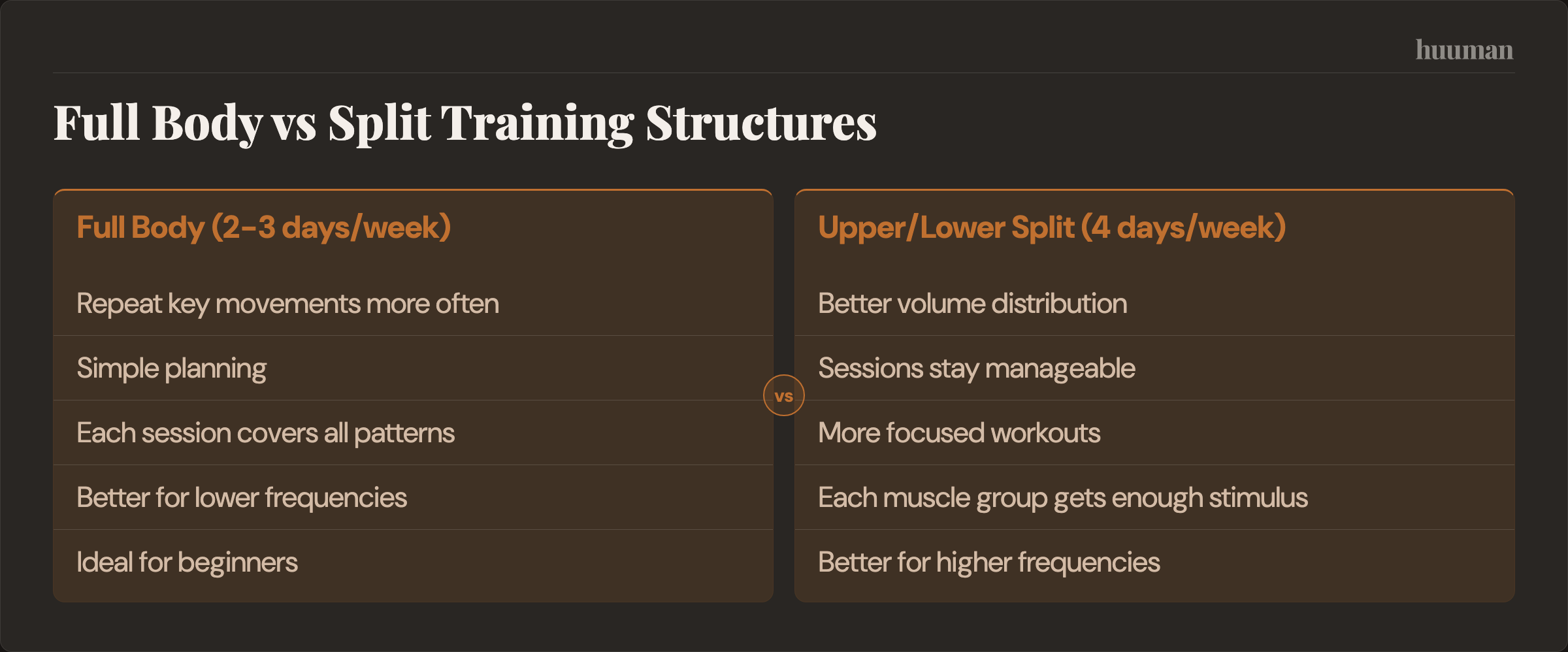 Full Body vs Split Training Structures