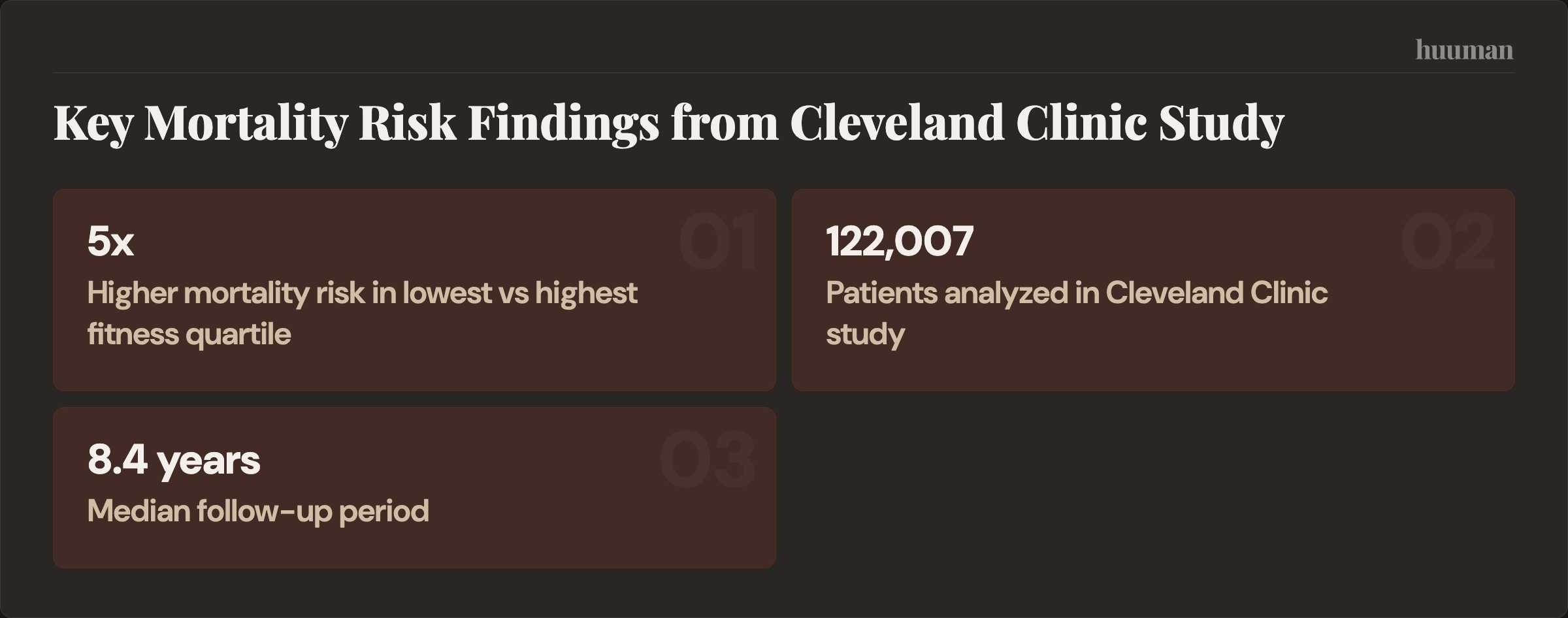 Key Mortality Risk Findings from Cleveland Clinic Study