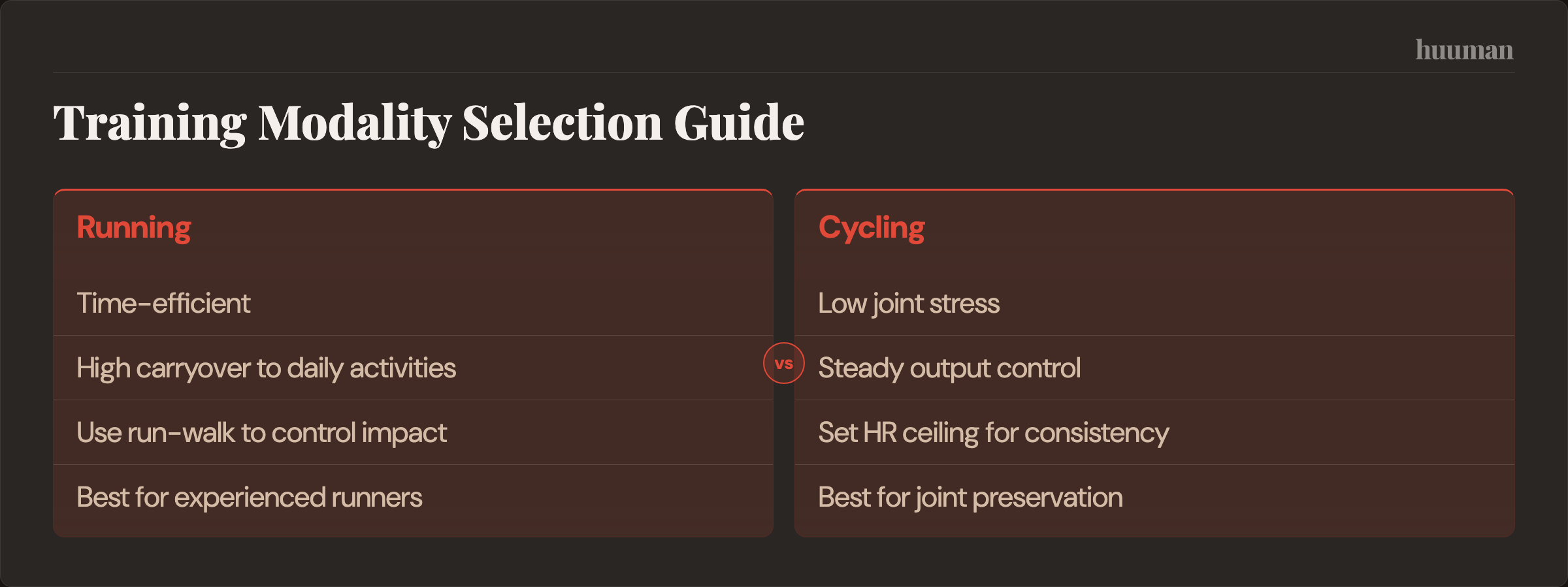 Training Modality Selection Guide