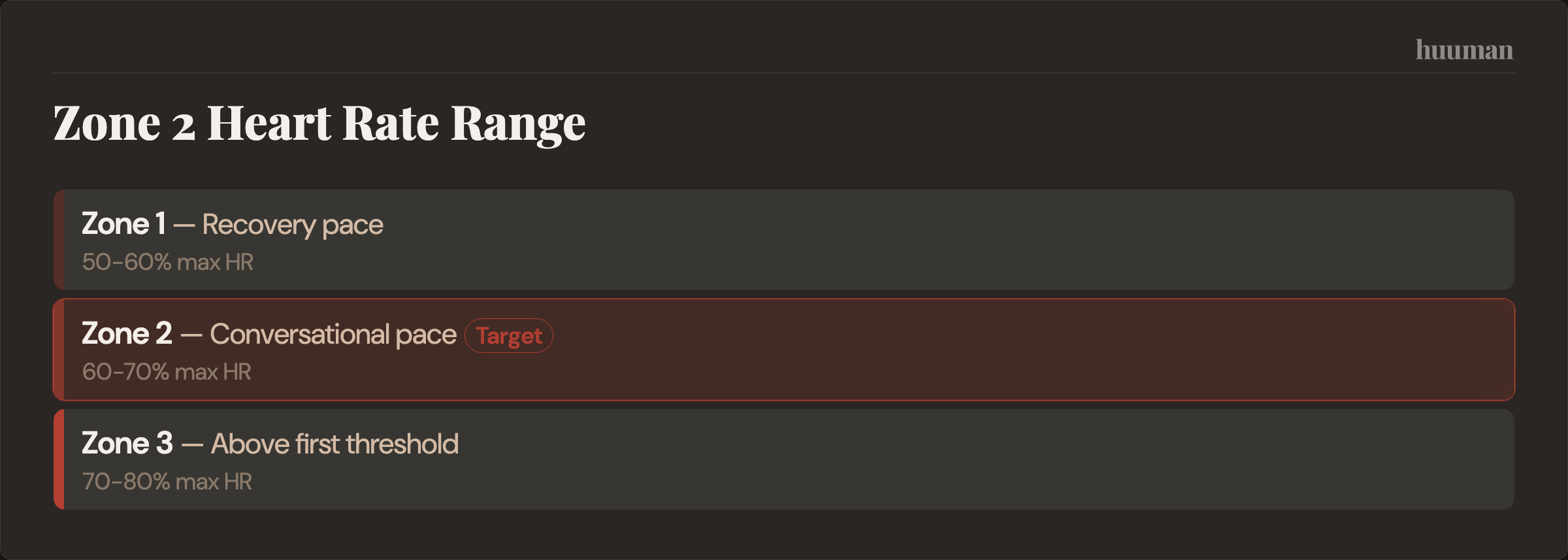 Zone 2 Heart Rate Range