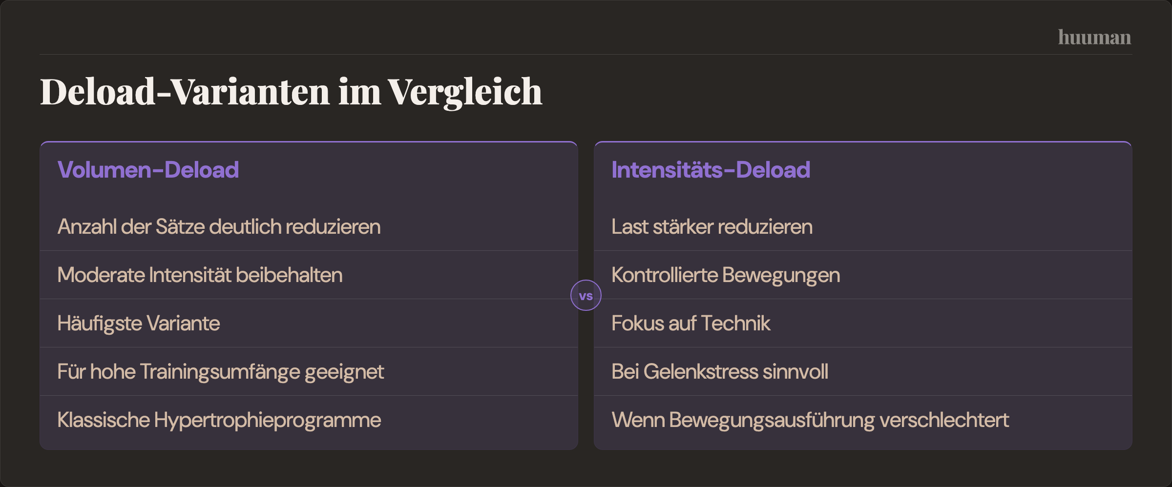 Deload-Varianten im Vergleich