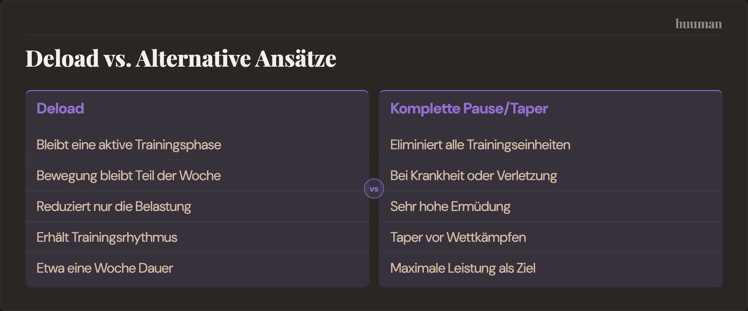 Deload vs. Alternative Ansätze