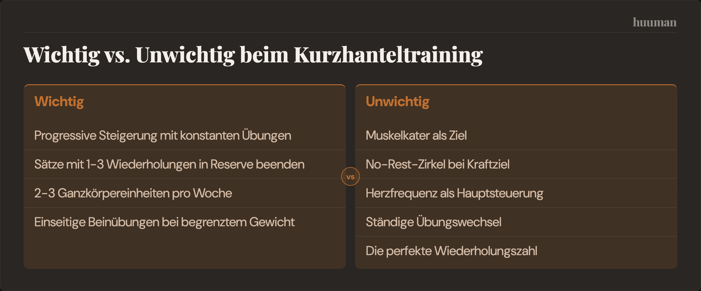 Wichtig vs. Unwichtig beim Kurzhanteltraining