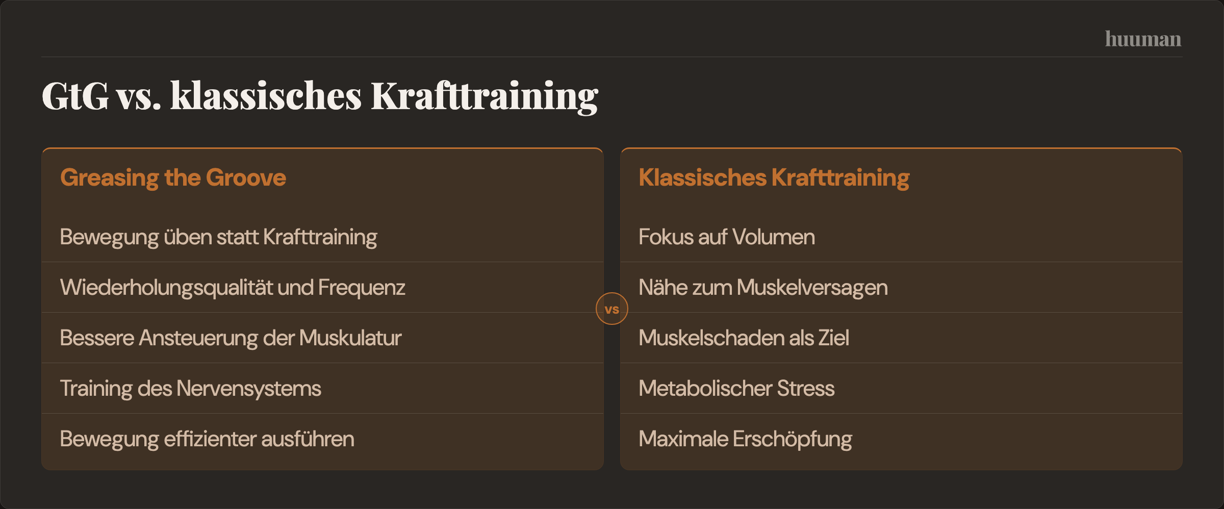 GtG vs. klassisches Krafttraining