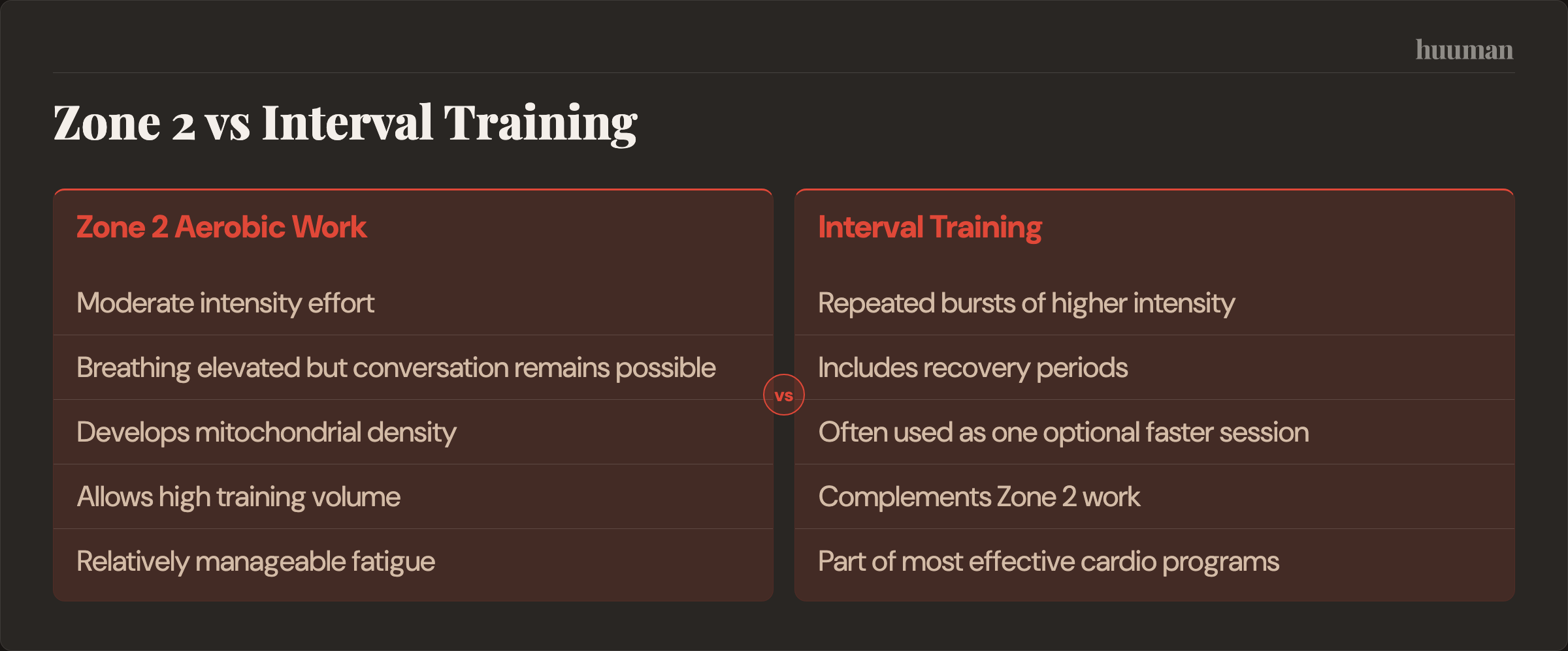 Zone 2 vs Interval Training