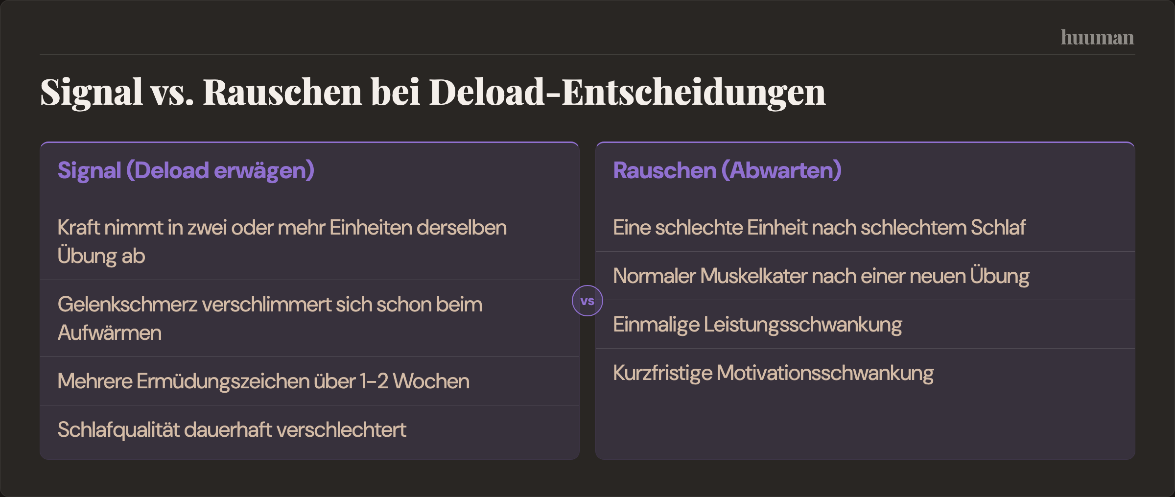 Signal vs. Rauschen bei Deload-Entscheidungen