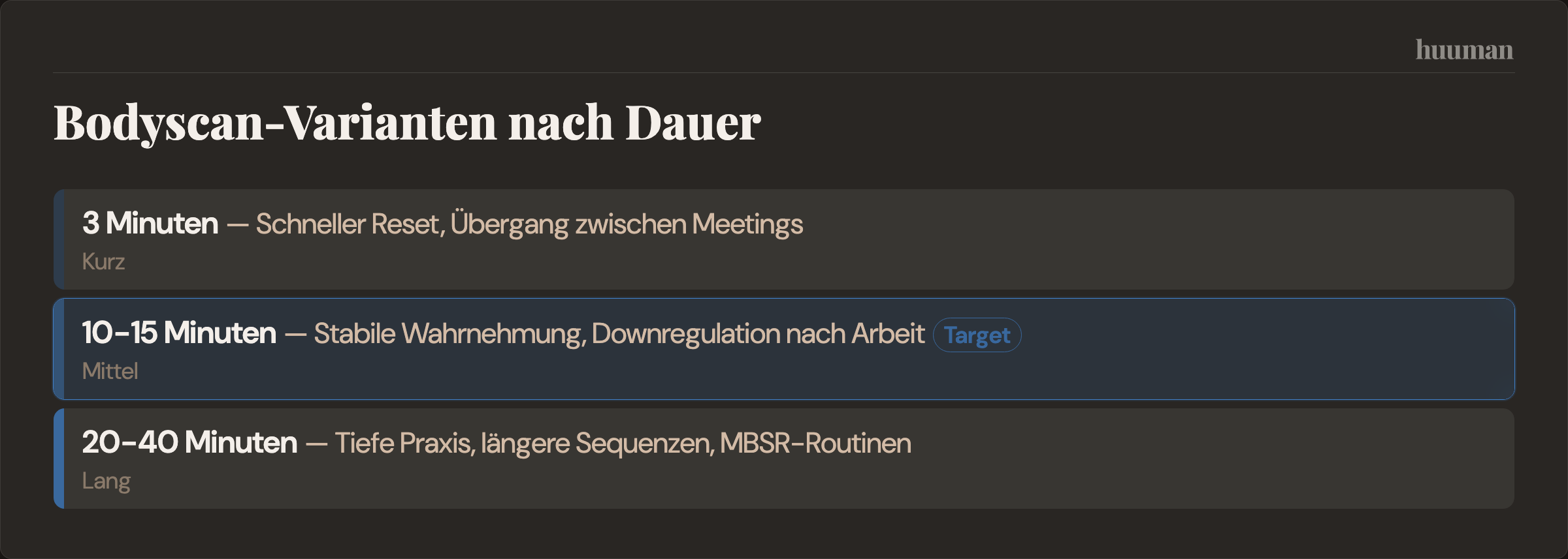 Bodyscan-Varianten nach Dauer