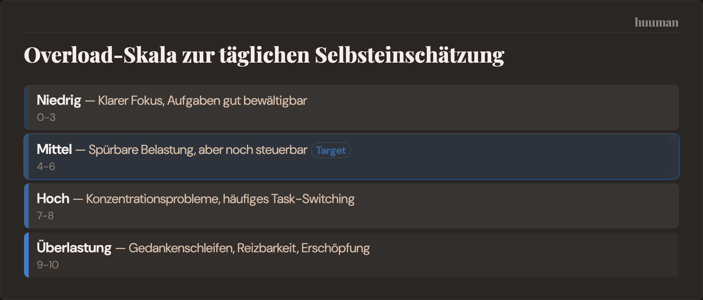 Overload-Skala zur täglichen Selbsteinschätzung