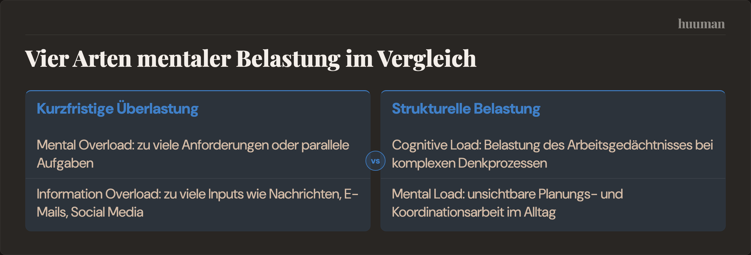Vier Arten mentaler Belastung im Vergleich