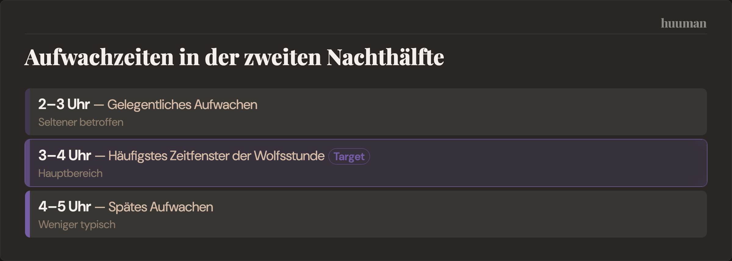 Aufwachzeiten in der zweiten Nachthälfte