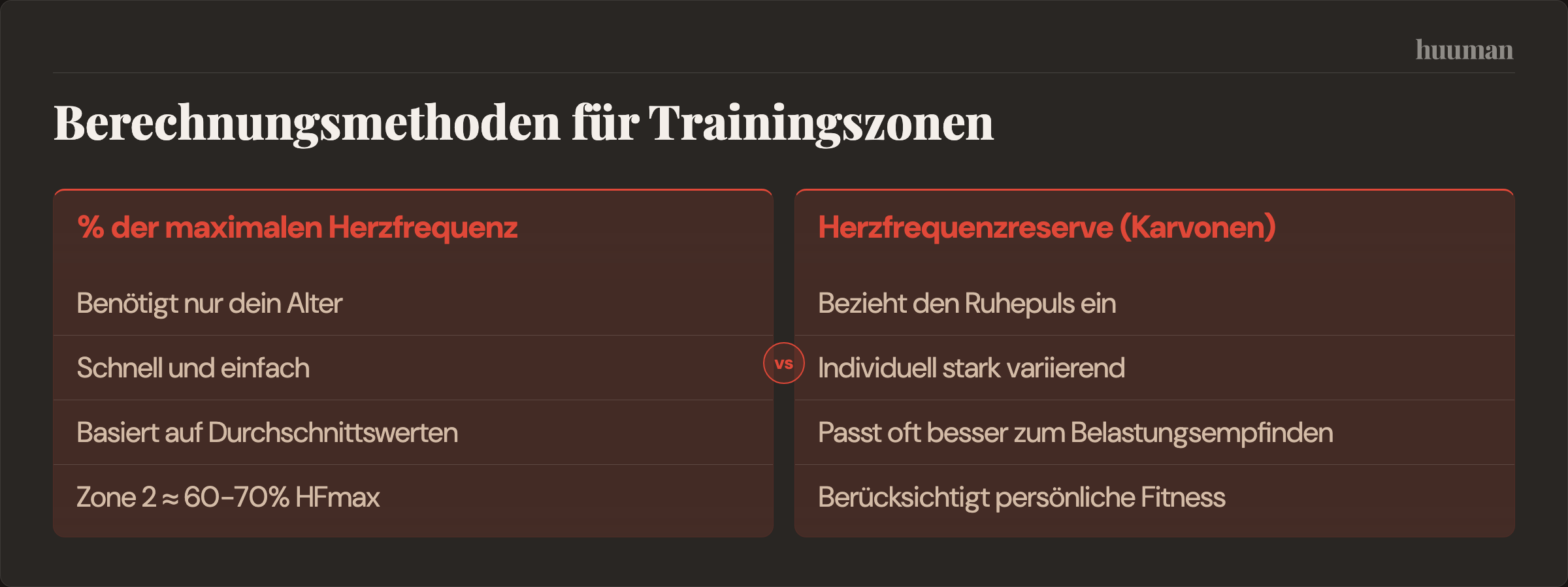 Berechnungsmethoden für Trainingszonen