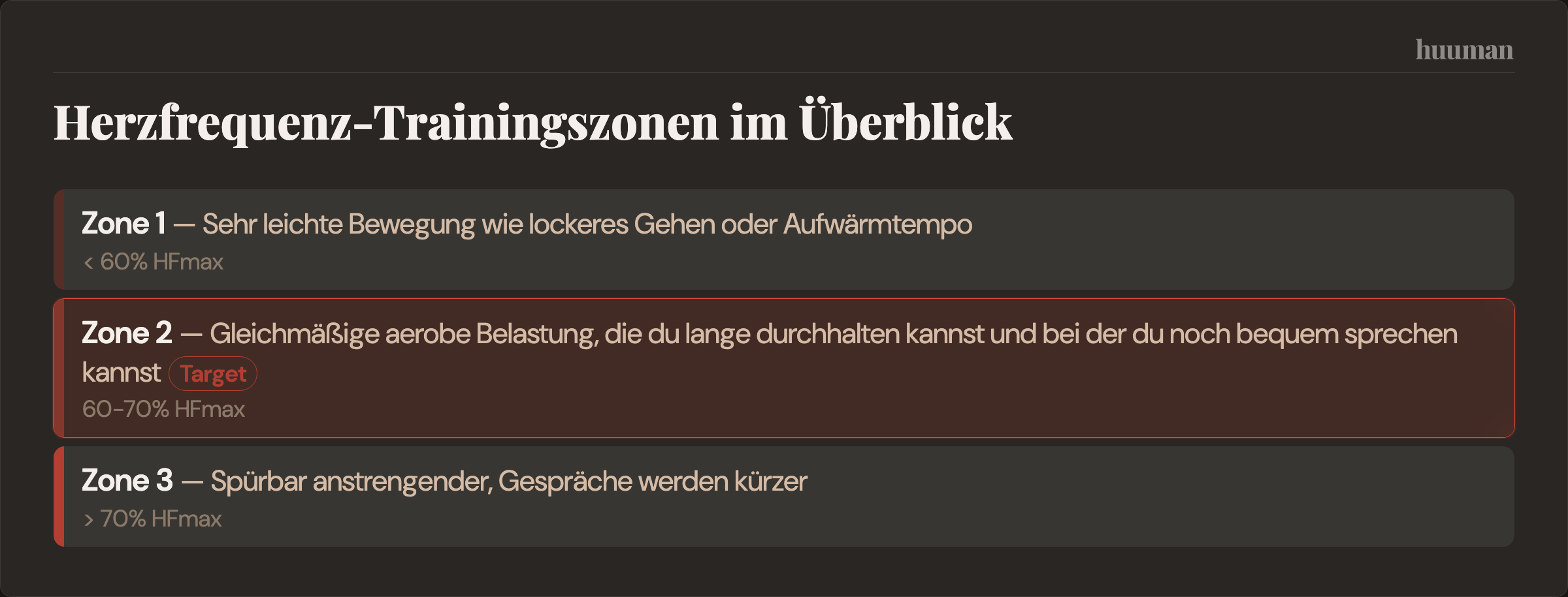 Herzfrequenz-Trainingszonen im Überblick
