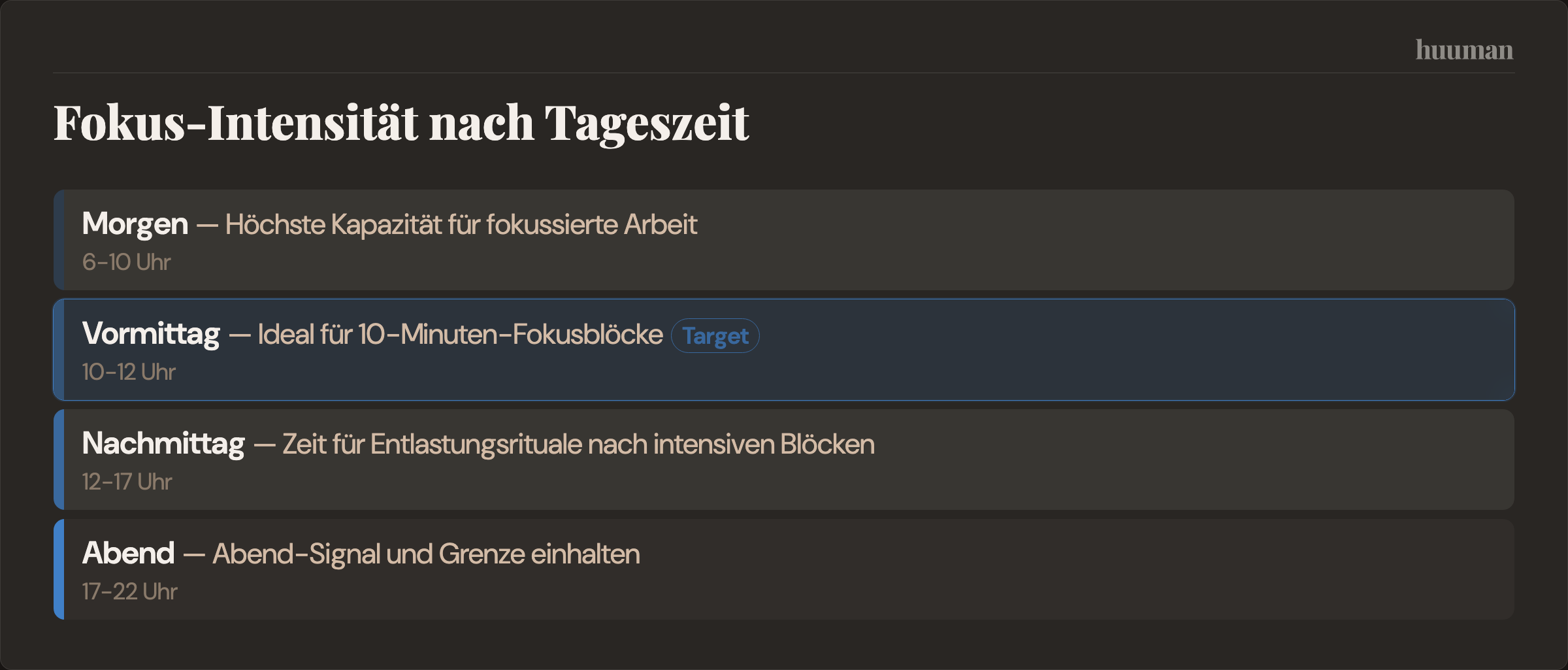 Fokus-Intensität nach Tageszeit