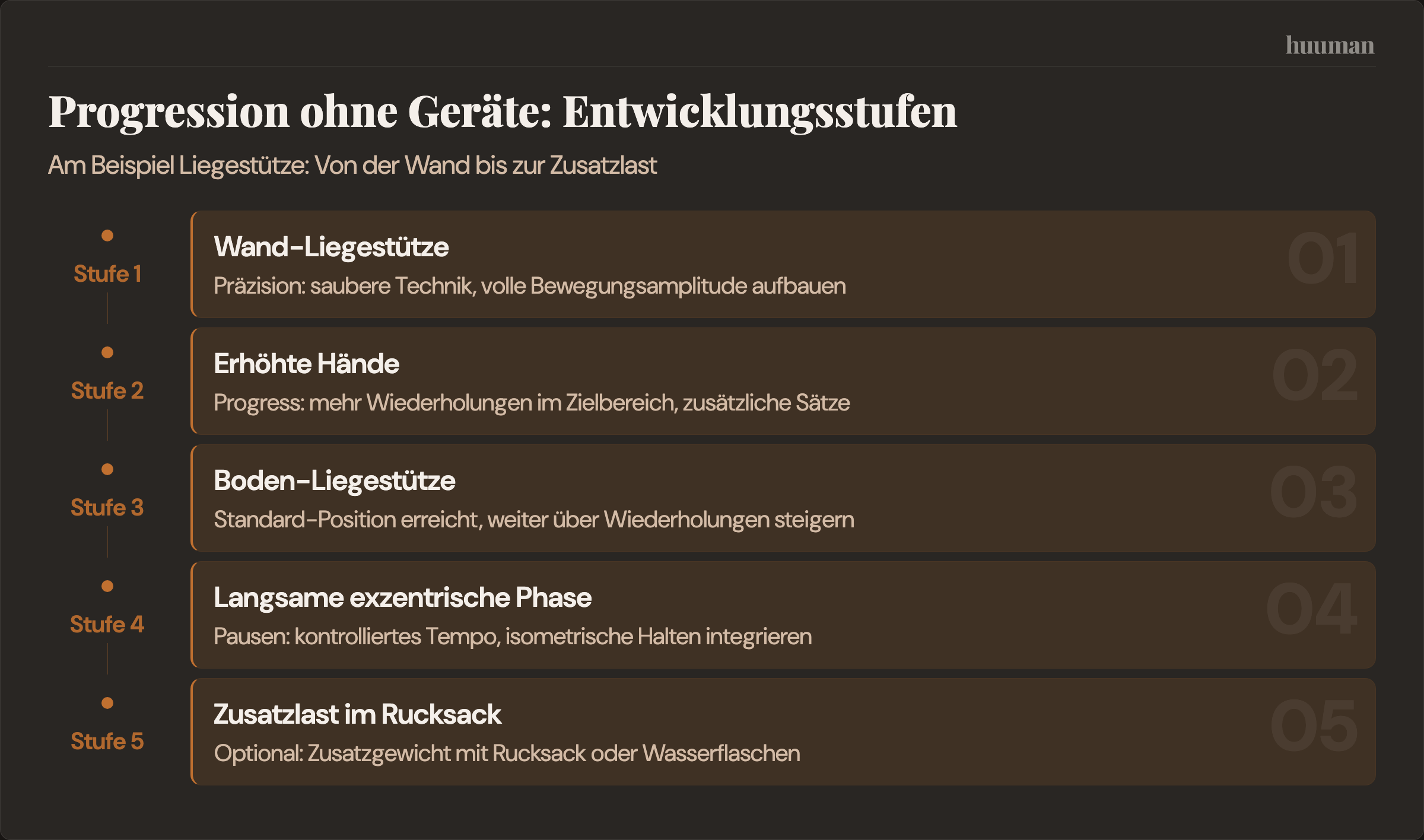 Progression ohne Geräte: Entwicklungsstufen