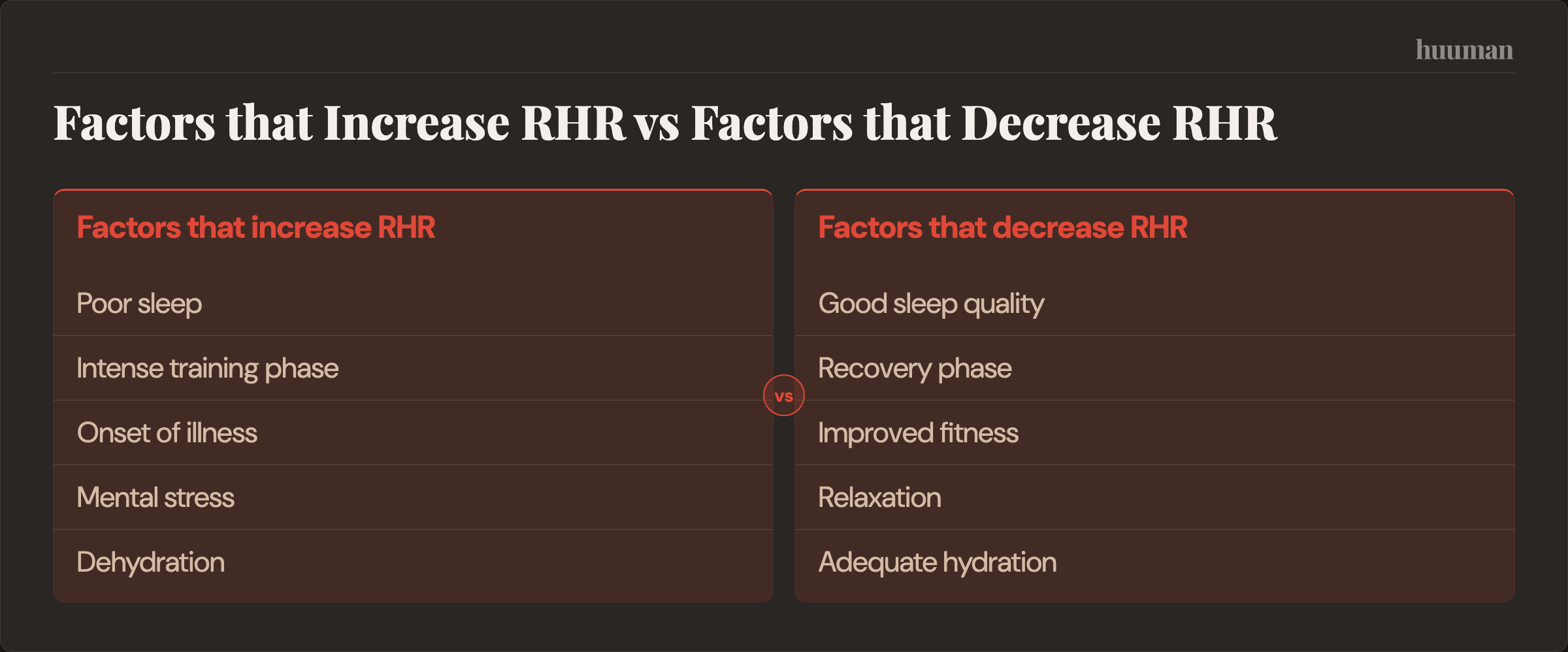 Factors that Increase RHR vs Factors that Decrease RHR