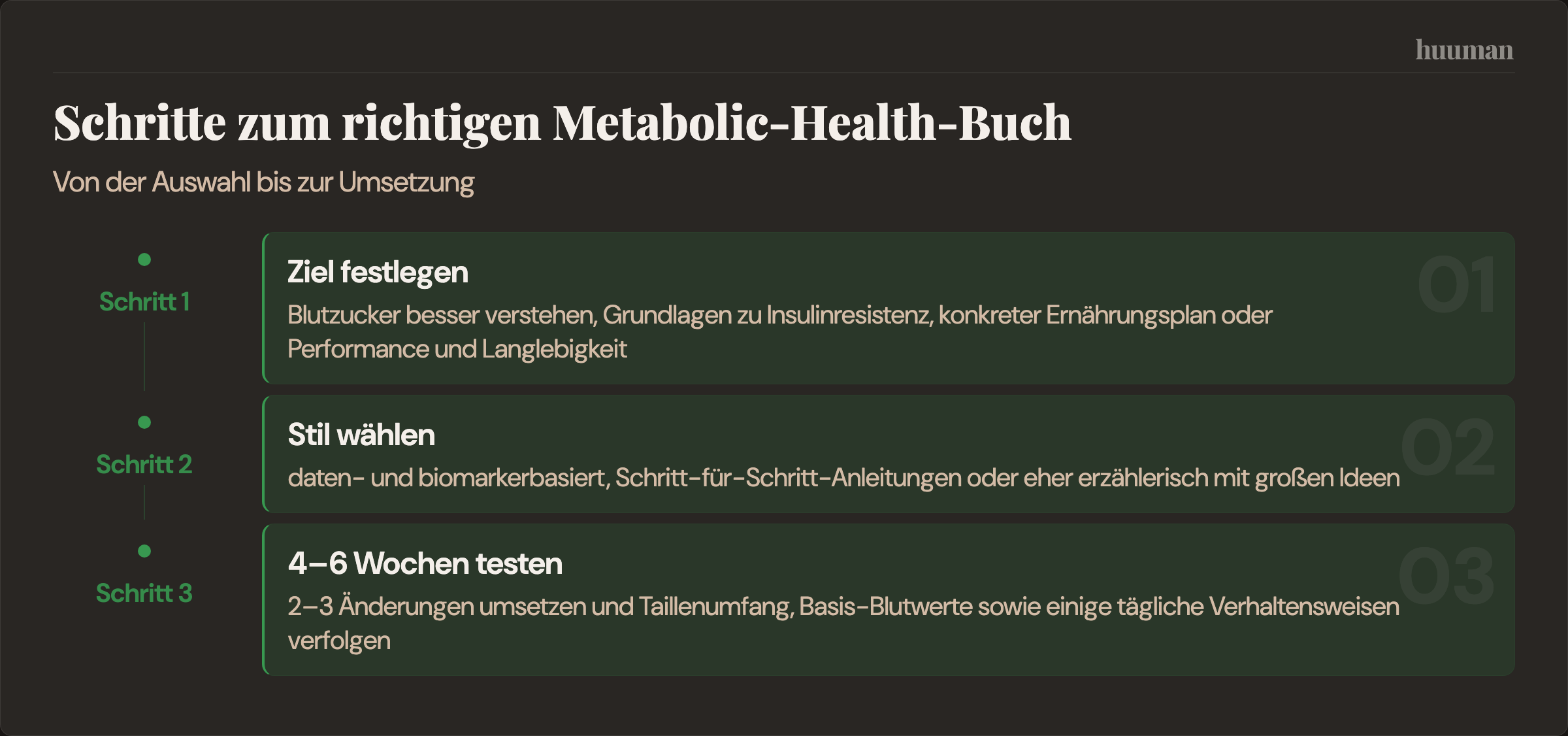 Schritte zum richtigen Metabolic-Health-Buch