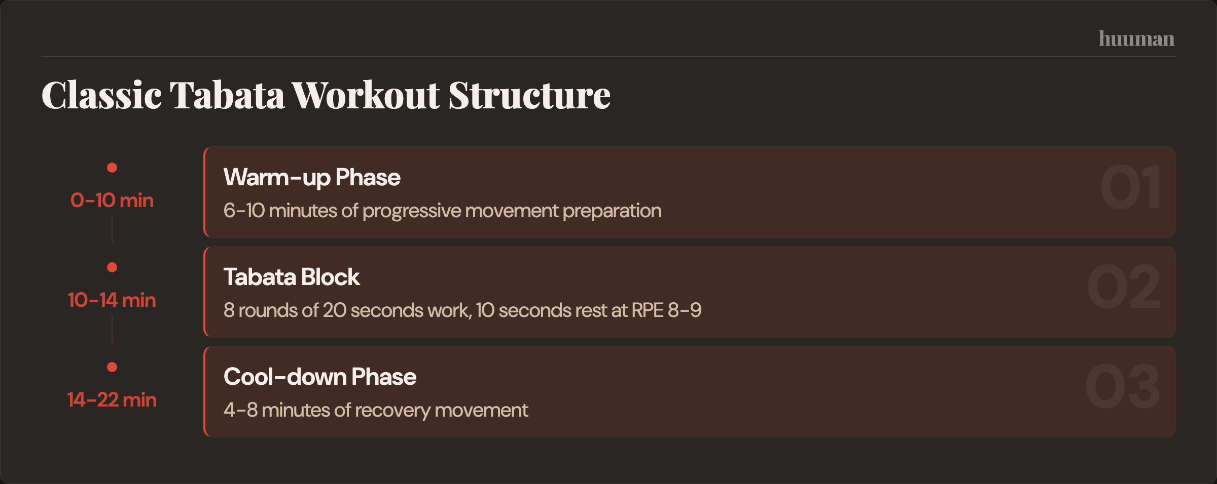 Classic Tabata Workout Structure