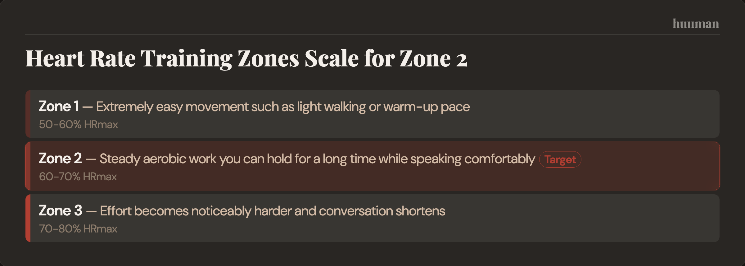 Heart Rate Training Zones Scale for Zone 2