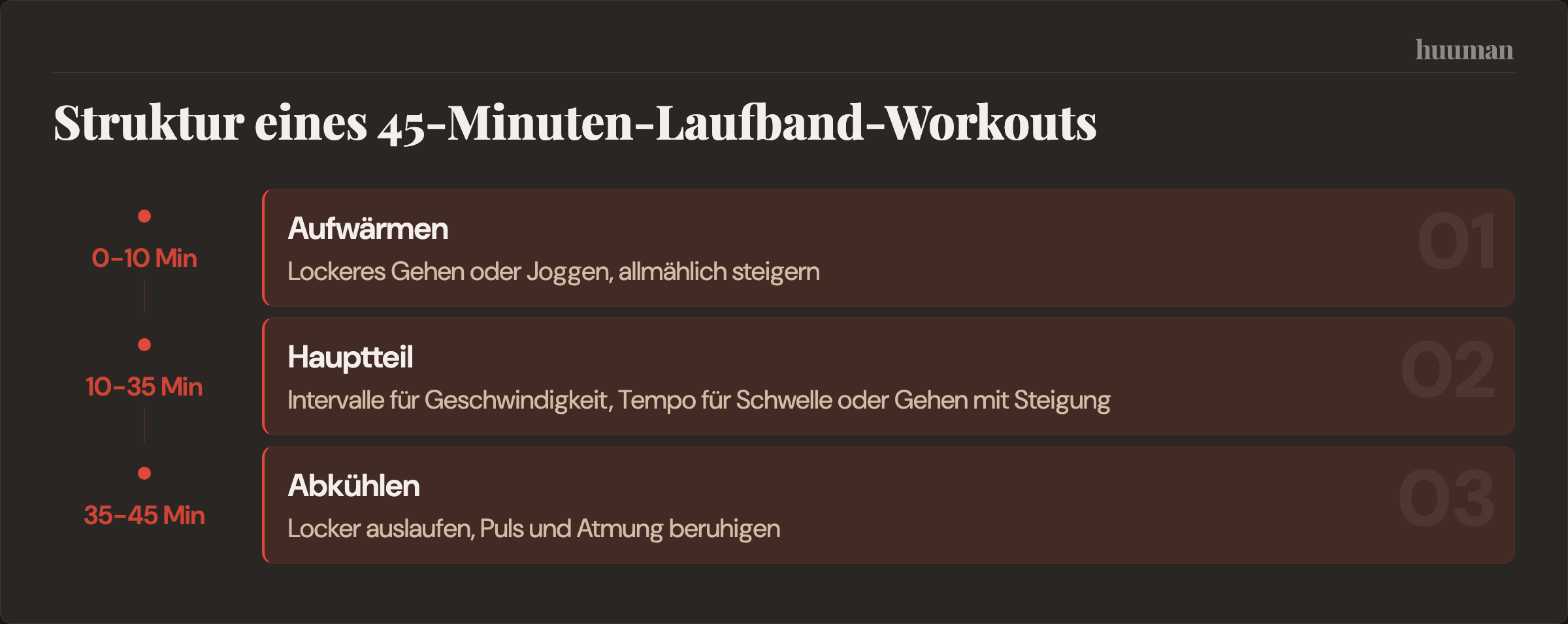 Struktur eines 45-Minuten-Laufband-Workouts