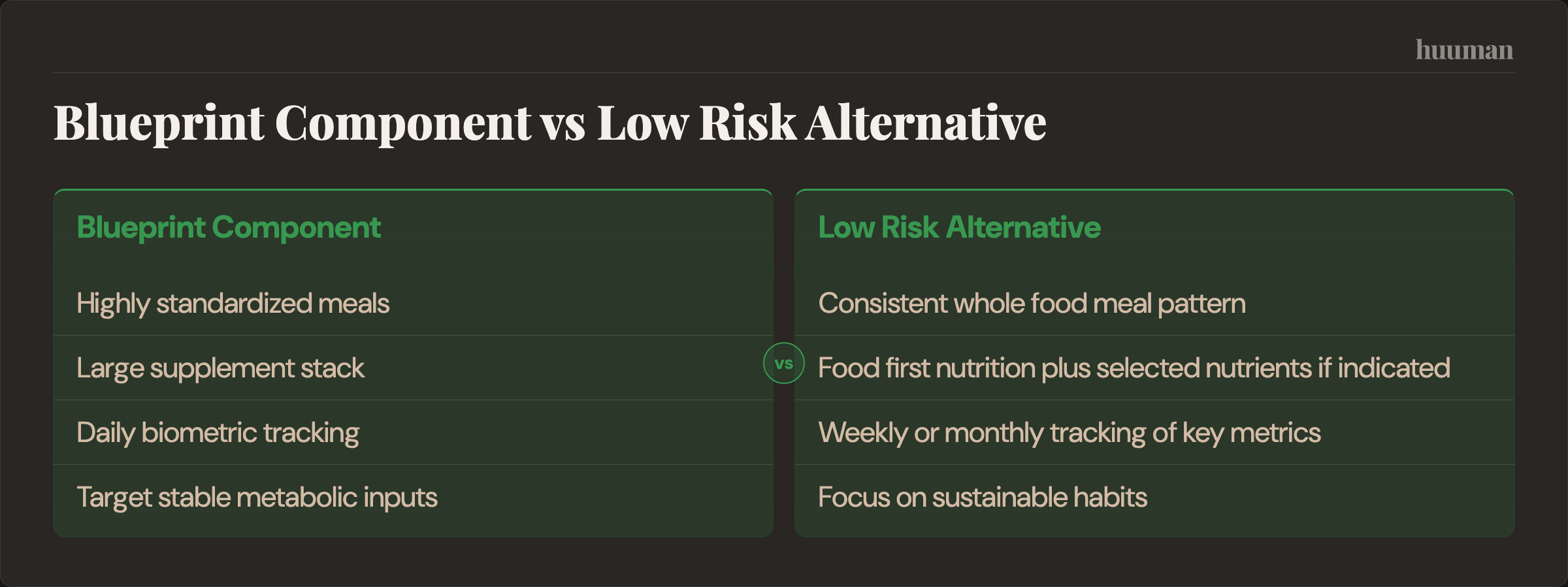 Blueprint Component vs Low Risk Alternative