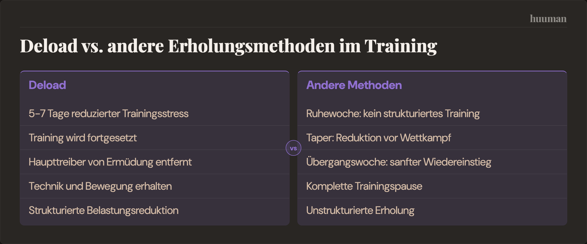 Deload vs. andere Erholungsmethoden im Training